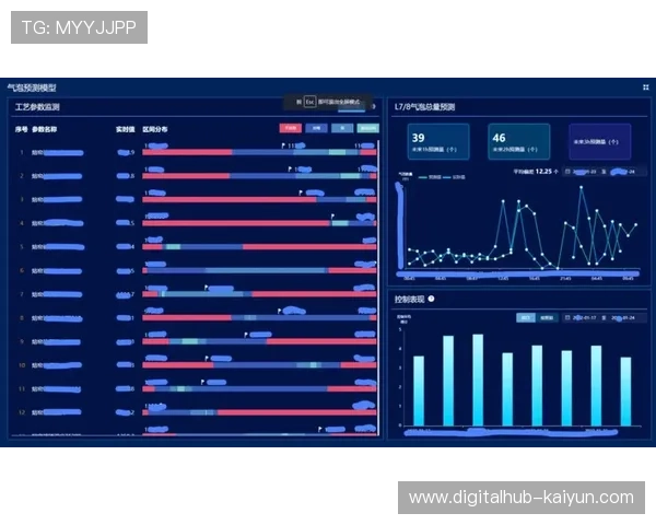 AI系统可预测比赛精彩度指数